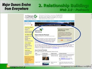   2. Relationship Building: Web 2.0 - Podcasts 