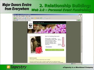 2. Relationship Building: Web 2.0 – Personal Event Fundraising 
