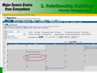 2. Relationship Building: Moves Management   © 