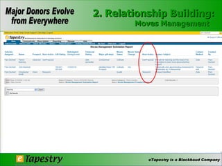 2. Relationship Building: Moves Management   © 