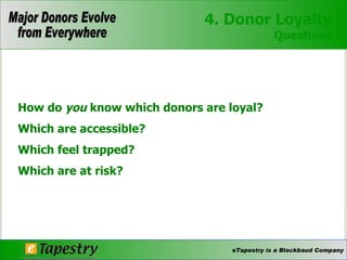 4. Donor Loyalty Questions How do  you  know which donors are loyal? Which are accessible? Which feel trapped? Which are at risk?  