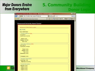 5. Community Building  Donor Login 