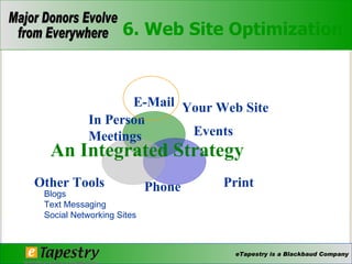 An Integrated Strategy In Person Meetings Phone Events Blogs Text Messaging Social Networking Sites Your Web Site 6. Web Site Optimization E-Mail Print Other Tools 