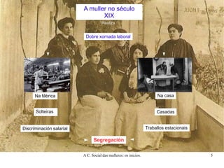 A muller no século XIX Realiza Dobre xornada laboral Na fábrica Na casa Solteiras Casadas Traballos estacionais Discriminación salarial Segregación 