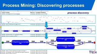 “Green Data Science” for Process Mining - Wil van der Aalst | PDF