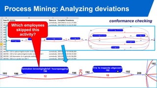 “Green Data Science” for Process Mining - Wil van der Aalst | PDF