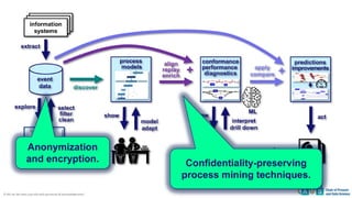 Object Centirc Process Mining Object-Centric Process Mining - Wil van der Aalst | PDF