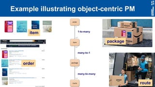 Object Centirc Process Mining Object-Centric Process Mining - Wil van der Aalst | PDF