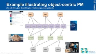 Object-Centric Process Mining - Wil van der Aalst | PDF