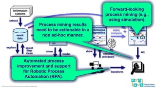 Object-Centric Process Mining - Wil van der Aalst | PDF
