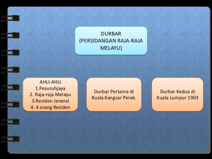 Campurtangan British Di Tanah Melayu 1