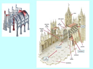 Pinacles. Rematen els
contraforts i es
coronen amb fletxes
 