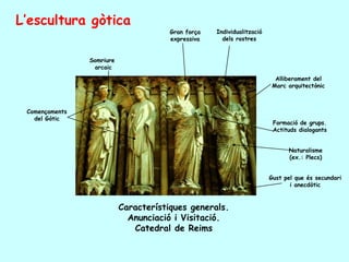 L’escultura gòtica
                                       Gran força   Individualització
                                       expressiva     dels rostres


                Somriure
                 arcaic
                                                                          Alliberament del
                                                                         Marc arquitectònic



 Començaments
   del Gòtic
                                                                         Formació de grups.
                                                                         Actituds dialogants


                                                                              Naturalisme
                                                                              (ex.: Plecs)


                                                                        Gust pel que és secundari
                                                                               i anecdòtic



                           Característiques generals.
                             Anunciació i Visitació.
                              Catedral de Reims
 