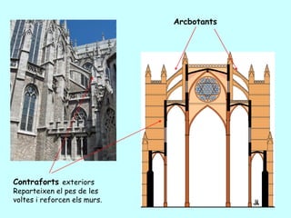 Arcbotants




Contraforts exteriors
Reparteixen el pes de les
voltes i reforcen els murs.
 