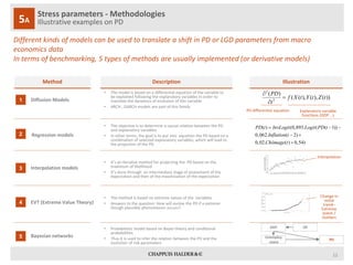 How to deal with Stress-testing today... | PPT