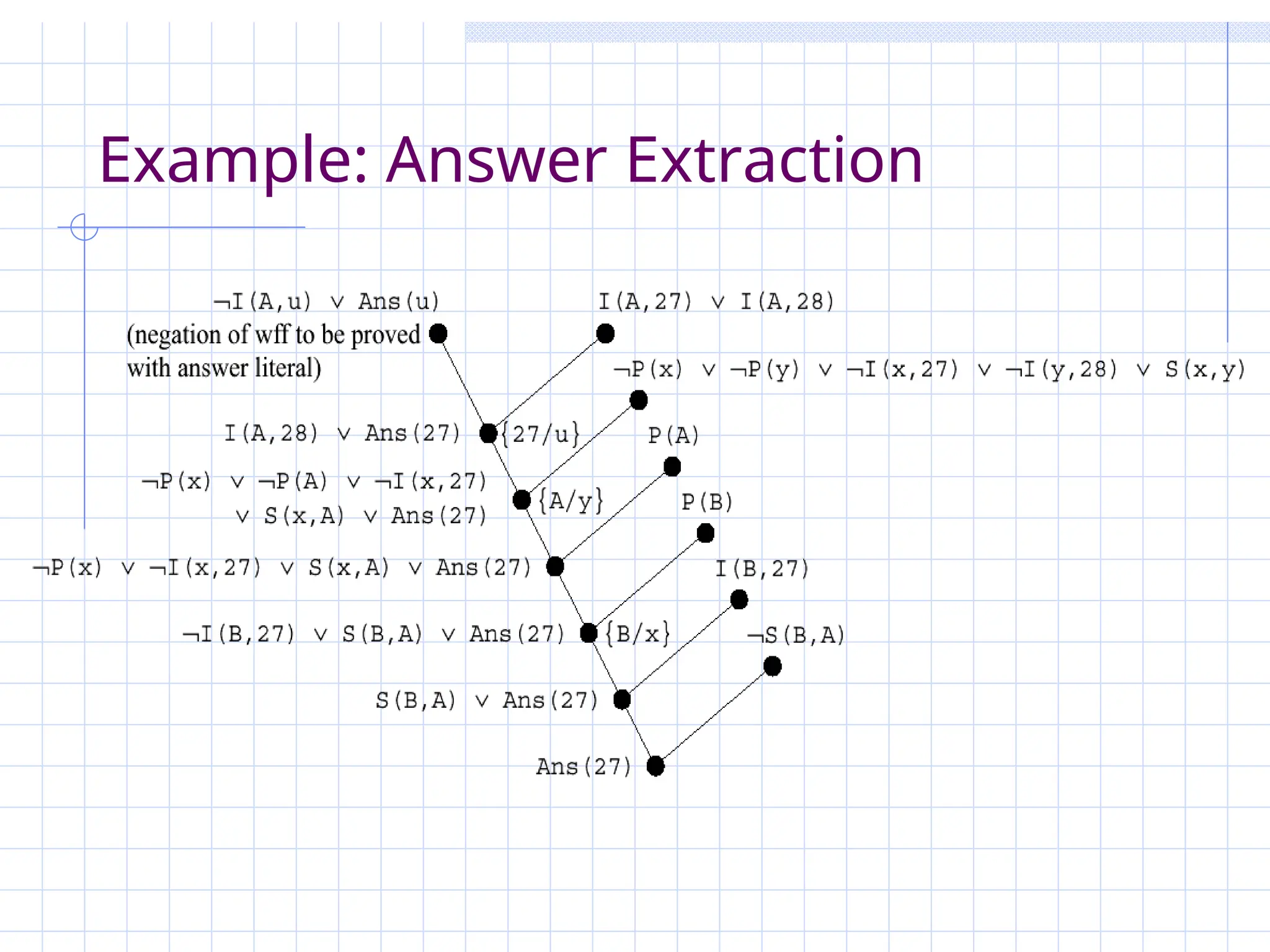 Example: Answer Extraction
 