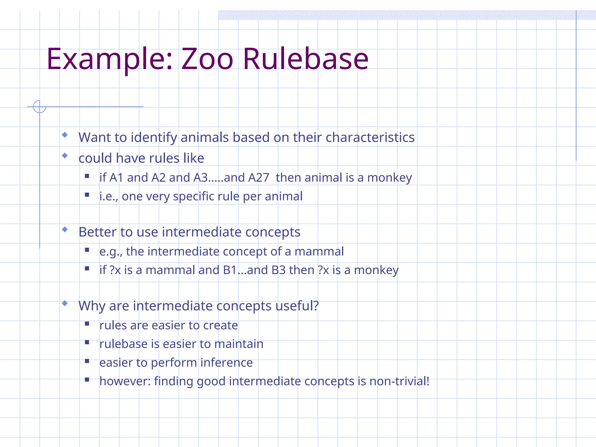 Example: Zoo Rulebase
 Want to identify animals based on their characteristics
 could have rules like
 if A1 and A2 and A3.....and A27 then animal is a monkey
 i.e., one very specific rule per animal
 Better to use intermediate concepts
 e.g., the intermediate concept of a mammal
 if ?x is a mammal and B1...and B3 then ?x is a monkey
 Why are intermediate concepts useful?
 rules are easier to create
 rulebase is easier to maintain
 easier to perform inference
 however: finding good intermediate concepts is non-trivial!
 