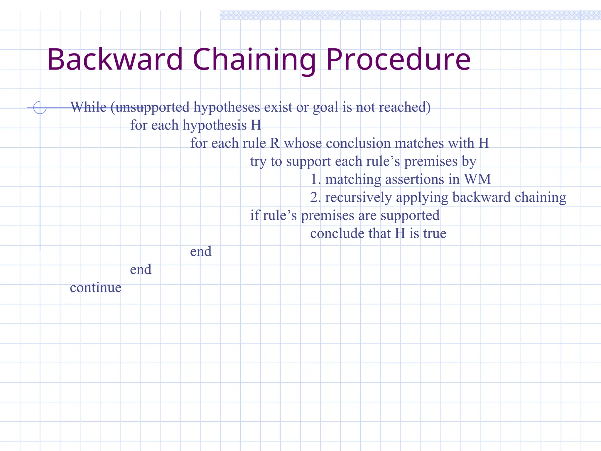 Backward Chaining Procedure
While (unsupported hypotheses exist or goal is not reached)
for each hypothesis H
for each rule R whose conclusion matches with H
try to support each rule’s premises by
1. matching assertions in WM
2. recursively applying backward chaining
if rule’s premises are supported
conclude that H is true
end
end
continue
 