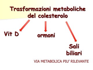 Trasformazioni metaboliche
del colesterolo
Vit D ormoni
Sali
biliari
VIA METABOLICA PIU’ RILEVANTE
 