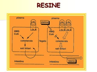 RESINE
 