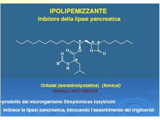 FARMACO ANTI-OBESITA’
 