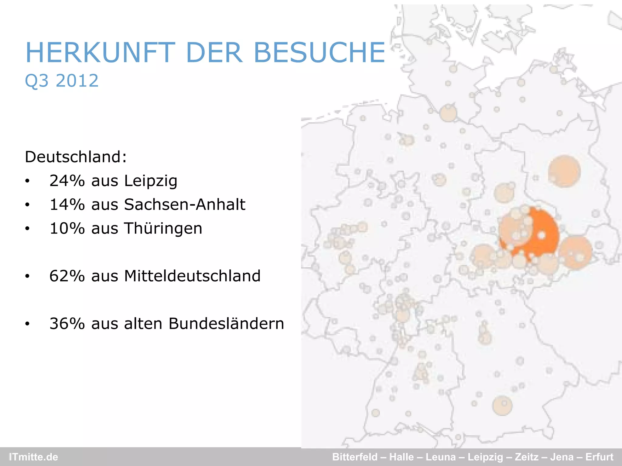 HERKUNFT DER BESUCHE
   Q3 2012



   Deutschland:
   •    24% aus Leipzig
   •    14% aus S h
                Sachsen-Anhalt
                        A h lt
   •    10% aus Thüringen


   •    62% aus Mitteldeutschland


   •    36% aus alten Bundesländern




ITmitte.de                            Bitterfeld – Halle – Leuna – Leipzig – Zeitz – Jena – Erfurt
 
