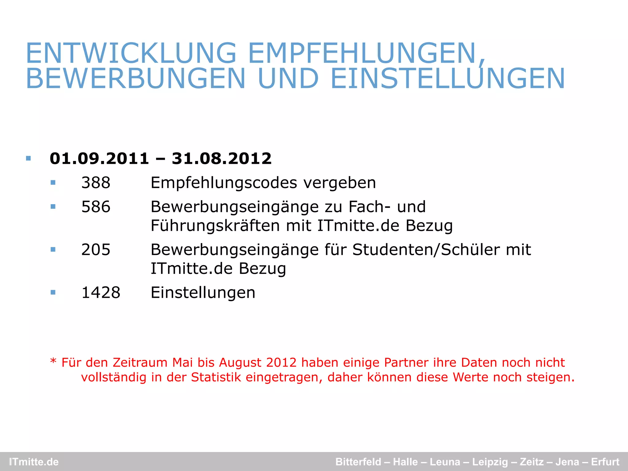 ENTWICKLUNG EMPFEHLUNGEN,,
   BEWERBUNGEN UND EINSTELLUNGEN

       01.09.2011 – 31.08.2012
            388        Empfehlungscodes vergeben
            586        Bewerbungseingänge zu Fach- und
                        B    b      i ä        F h      d
                        Führungskräften mit ITmitte.de Bezug
            205        Bewerbungseingänge für Studenten/Schüler mit
                        ITmitte.de
                        ITmitte de Bezug
            1428       Einstellungen



        * Für den Zeitraum Mai bis August 2012 haben einige Partner ihre Daten noch nicht
             vollständig in der Statistik eingetragen, daher können diese Werte noch steigen.




ITmitte.de                                            Bitterfeld – Halle – Leuna – Leipzig – Zeitz – Jena – Erfurt
 