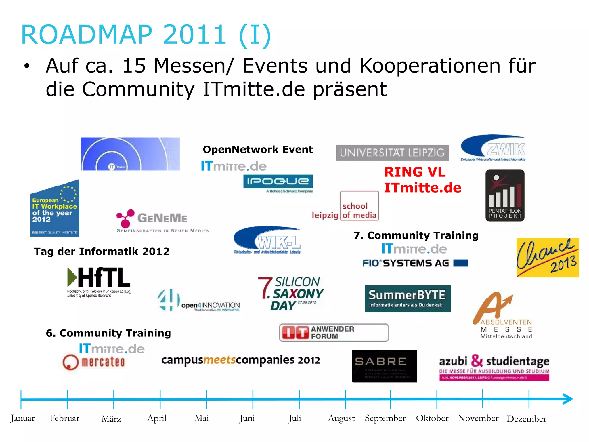 ROADMAP 2011 (I)
   • Auf ca 15 Messen/ Events und Kooperationen für
         ca.
     die Community ITmitte.de präsent

                                   OpenNetwork Event

                                                                    RING VL
                                                                    ITmitte.de
                                                                    ITmitte de


                                                            7. Community Training
     Tag der Informatik 2012




         6. Community Training




Januar   Februar   März   April   Mai   Juni    Juli   August   September   Oktober November Dezember
 