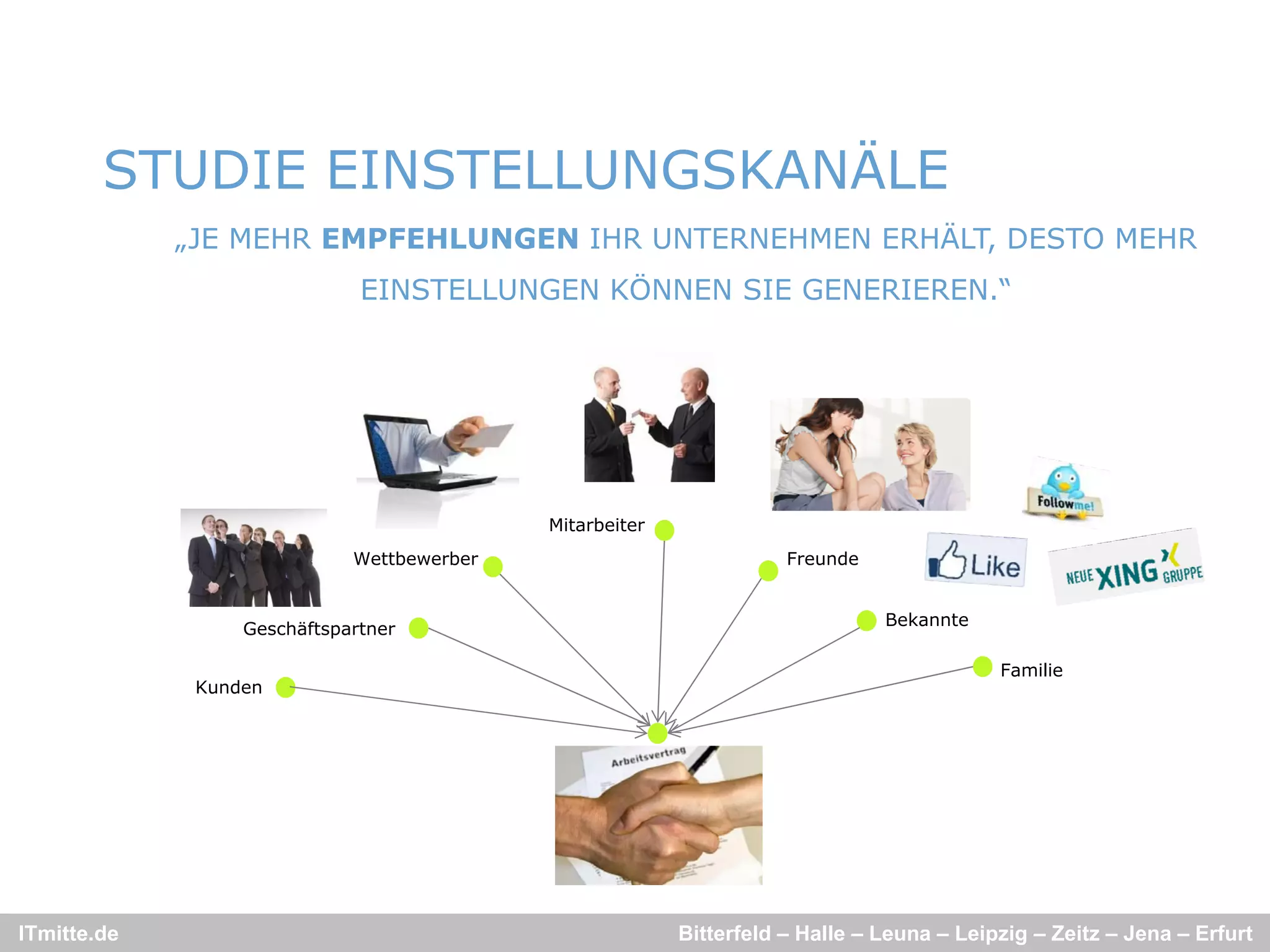 STUDIE EINSTELLUNGSKANÄLE
             „JE MEHR EMPFEHLUNGEN IHR UNTERNEHMEN ERHÄLT, DESTO MEHR
                              EINSTELLUNGEN KÖNNEN SIE GENERIEREN.“




                                            Mitarbeiter
                             Wettbewerber                            Freunde


                                                                               Bekannte
                  Geschäftspartner

                                                                                           Familie
              Kunden




ITmitte.de                                                Bitterfeld – Halle – Leuna – Leipzig – Zeitz – Jena – Erfurt
 