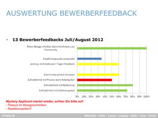 AUSWERTUNG BEWERBERFEEDBACK


       13 Bewerberfeedbacks Juli/August 2012




  Mystery Applicant startet wieder achten Sie bitte auf:
                            wieder,
  - Passus im Absageschreiben
  - Reaktionszeiten!!

ITmitte.de                                                 Bitterfeld – Halle – Leuna – Leipzig – Zeitz – Jena – Erfurt
 