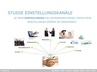 STUDIE EINSTELLUNGSKANÄLE
             „JE MEHR EMPFEHLUNGEN IHR UNTERNEHMEN ERHÄLT, DESTO MEHR
                              EINSTELLUNGEN KÖNNEN SIE GENERIEREN.“




                                            Mitarbeiter
                             Wettbewerber                            Freunde


                                                                               Bekannte
                  Geschäftspartner

                                                                                           Familie
              Kunden




ITmitte.de                                                Bitterfeld – Halle – Leuna – Leipzig – Zeitz – Jena – Erfurt
 