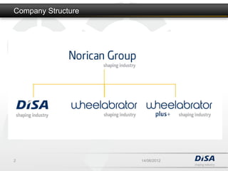 Disa Machine Foundry Layout Complete foundry solution disa | PPTX