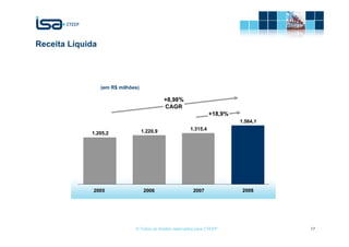 Receita Líquida




                  (em R$ milhões)

                                              +8,98%
                                              CAGR
                                                                    +18,9%
                                                                             1.564,1
                                    1.220,9               1.315,4
             1.205,2




              2005                   2006                  2007               2008




                               © Todos os direitos reservados para CTEEP               17
 