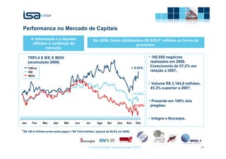 Performance no Mercado de Capitais
       A valorização e a liquidez                     Em 2008, foram distribuídos R$ 629,0* milhões na forma de
        refletem a confiança do                                               proventos.
               mercado.

      TRPL4 X IEE X IBOV                                                                         160.858 negócios
      (acumulado 2008)                                                                          realizados em 2008.
                                                                                     + 8.53%
                                                                                                Crescimento de 57,2% em
      TRPL4
      IEE                                                                                       relação a 2007;
      IBOV

                                                                                                 Volume R$ 3.164,8 milhões,
                                                                                                45,3% superior a 2007;
                                                                                     - 11,64%

                                                                                                Presente em 100% dos
                                                                                     - 41,22%   pregões;


                                                                                                Integra o Ibovespa.
Jan     Fev    Mar     Abr     Mai     Jun      Jul       Ago    Set     Out   Nov     Dez


*R$ 105,9 milhões ainda serão pagos = R$ 734,9 milhões   (payout de 88,9% em 2008)




                                                 © Todos os direitos reservados para CTEEP                                    21
 