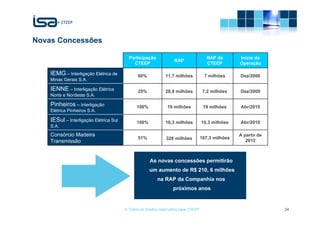 Novas Concessões

                                          Participação                                RAP da        Início da
                                                                   RAP
                                            CTEEP                                     CTEEP         Operação

    IEMG – Interligação Elétrica de            60%            11,7 milhões           7 milhões      Dez/2008
    Minas Gerais S.A.

    IENNE – Interligação Elétrica              25%            28,9 milhões           7,2 milhões    Dez/2009
    Norte e Nordeste S.A.

    Pinheiros – Interligação                  100%             19 milhões            19 milhões     Abr/2010
    Elétrica Pinheiros S.A.

    IESul – Interligação Elétrica Sul         100%            10,3 milhões          10,3 milhões    Abr/2010
    S.A.
    Consórcio Madeira                                                                               A partir de
                                               51%            328 milhões           167,3 milhões
    Transmissão                                                                                        2012



                                                     As novas concessões permitirão
                                                     um aumento de R$ 210, 6 milhões
                                                         na RAP da Companhia nos
                                                                  próximos anos


                                        © Todos os direitos reservados para CTEEP                                 24
 