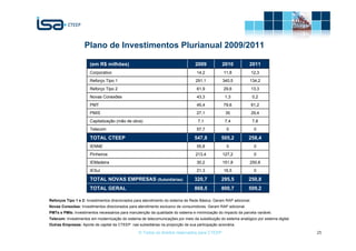 Plano de Investimentos Plurianual 2009/2011

                       (em R$ milhões)                                            2009           2010            2011
                       Corporativo                                                 14,2           11,8             12,3
                       Reforço Tipo 1                                             291,1          340,5           134,2
                       Reforço Tipo 2                                              61,9           29,6             13,3
                       Novas Conexões                                              43,3            1,3             0,2
                       PMT                                                         45,4           79,6             61,2
                       PMIS                                                        27,1            35              29,4
                       Capitalização (mão de obra)                                  7,1            7,4             7,8
                       Telecom                                                     57,7             0               0

                       TOTAL CTEEP                                                547,8          505,2          258,4
                       IENNE                                                       55,8             0               0
                       Pinheiros                                                  213,4          127,2              0
                       IEMadeira                                                   30,2          151,8           250,8
                       IESul                                                       21,3           16,5              0

                       TOTAL NOVAS EMPRESAS (Subsidiárias)                        320,7          295,5          250,8
                       TOTAL GERAL                                                868,5          800,7          509,2

Reforços Tipo 1 e 2: Investimentos direcionados para atendimento do sistema de Rede Básica. Geram RAP adicional.
Novas Conexões: Investimentos direcionados para atendimento exclusivo de consumidores. Geram RAP adicional.
PMTs e PMIs: Investimentos necessários para manutenção da qualidade do sistema e minimização do impacto da parcela variável.
Telecom: Investimentos em modernização do sistema de telecomunicações por meio da substituição do sistema analógico por sistema digital.
Outras Empresas: Aporte de capital da CTEEP nas subsidiárias na proporção de sua participação acionária.

                                                  © Todos os direitos reservados para CTEEP                                                25
 