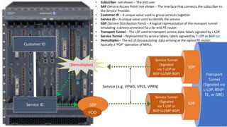8 - Configuring a VPRN Nokia Router.pptx