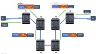 8 - Configuring a VPRN Nokia Router.pptx