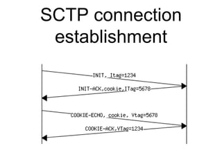 SCTP connection 
establishment 
 
