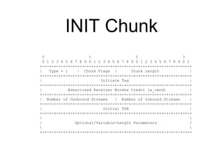INIT Chunk 
0 1 2 3 
0 1 2 3 4 5 6 7 8 9 0 1 2 3 4 5 6 7 8 9 0 1 2 3 4 5 6 7 8 9 0 1 
+-+-+-+-+-+-+-+-+-+-+-+-+-+-+-+-+-+-+-+-+-+-+-+-+-+-+-+-+-+-+-+-+ 
| Type = 1 | Chunk Flags | Chunk Length | 
+-+-+-+-+-+-+-+-+-+-+-+-+-+-+-+-+-+-+-+-+-+-+-+-+-+-+-+-+-+-+-+-+ 
| Initiate Tag | 
+-+-+-+-+-+-+-+-+-+-+-+-+-+-+-+-+-+-+-+-+-+-+-+-+-+-+-+-+-+-+-+-+ 
| Advertised Receiver Window Credit (a_rwnd) | 
+-+-+-+-+-+-+-+-+-+-+-+-+-+-+-+-+-+-+-+-+-+-+-+-+-+-+-+-+-+-+-+-+ 
| Number of Outbound Streams | Number of Inbound Streams | 
+-+-+-+-+-+-+-+-+-+-+-+-+-+-+-+-+-+-+-+-+-+-+-+-+-+-+-+-+-+-+-+-+ 
| Initial TSN | 
+-+-+-+-+-+-+-+-+-+-+-+-+-+-+-+-+-+-+-+-+-+-+-+-+-+-+-+-+-+-+-+-+ 
  
/ Optional/Variable-Length Parameters / 
  
+-+-+-+-+-+-+-+-+-+-+-+-+-+-+-+-+-+-+-+-+-+-+-+-+-+-+-+-+-+-+-+-+ 
 