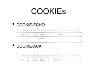 COOKIEs 
• COOKIE-ECHO 
0 1 2 3 
0 1 2 3 4 5 6 7 8 9 0 1 2 3 4 5 6 7 8 9 0 1 2 3 4 5 6 7 8 9 0 1 
+-+-+-+-+-+-+-+-+-+-+-+-+-+-+-+-+-+-+-+-+-+-+-+-+-+-+-+-+-+-+-+-+ 
| Type = 10 |Chunk Flags | Length | 
+-+-+-+-+-+-+-+-+-+-+-+-+-+-+-+-+-+-+-+-+-+-+-+-+-+-+-+-+-+-+-+-+ 
/ Cookie / 
  
+-+-+-+-+-+-+-+-+-+-+-+-+-+-+-+-+-+-+-+-+-+-+-+-+-+-+-+-+-+-+-+-+ 
• COOKIE-ACK 
0 1 2 3 
0 1 2 3 4 5 6 7 8 9 0 1 2 3 4 5 6 7 8 9 0 1 2 3 4 5 6 7 8 9 0 1 
+-+-+-+-+-+-+-+-+-+-+-+-+-+-+-+-+-+-+-+-+-+-+-+-+-+-+-+-+-+-+-+-+ 
| Type = 11 |Chunk Flags | Length = 4 | 
+-+-+-+-+-+-+-+-+-+-+-+-+-+-+-+-+-+-+-+-+-+-+-+-+-+-+-+-+-+-+-+-+ 
 