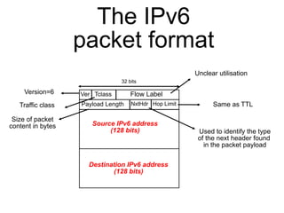 The IPv6 
packet format 
32 bits 
Ver Tclass Flow Label 
NxtHdr Hop Limit 
Payload Length 
Source IPv6 address 
(128 bits) 
Destination IPv6 address 
(128 bits) 
Version=6 
Traffic class 
Size of packet 
content in bytes 
Unclear utilisation 
Same as TTL 
Used to identify the type 
of the next header found 
in the packet payload 
 