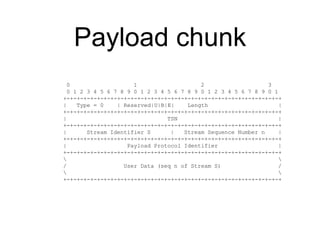 Payload chunk 
0 1 2 3 
0 1 2 3 4 5 6 7 8 9 0 1 2 3 4 5 6 7 8 9 0 1 2 3 4 5 6 7 8 9 0 1 
+-+-+-+-+-+-+-+-+-+-+-+-+-+-+-+-+...