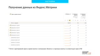 НАСТРОЙКИ
Получение данных из Яндекс.Метрики
* Отчет с группировкой «Дата и время визита» и метриками «Визиты» и «Целевые визиты» и сегментация через UTM
 