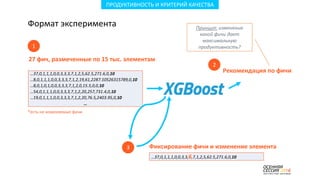 Формат эксперимента
-8,2%
ПРОДУКТИВНОСТЬ И КРИТЕРИЙ КАЧЕСТВА
…37,0,1,1,1,0,0,3,3,3,7,1,2,5,62.5,271.6,0,10
…8,0,1,1,1,0,0,3,3,3,7,1,2,19,61,2287.10526315789,0,10
…8,0,1,0,1,0,0,3,3,3,7,1,2,0,15.5,0,0,10
…54,0,1,1,1,0,0,3,3,3,7,1,2,20,257,731.4,0,10
…19,0,1,1,1,0,0,3,3,3,7,1,2,20,76.5,2403.95,0,10
…
27 фич, размеченные по 15 тыс. элементам
Рекомендация по фичи
Принцип: изменение
какой фичи дает
максимальную
продуктивность?
…37,0,1,1,1,0,0,3,3,6,7,1,2,5,62.5,271.6,0,10
Фиксирование фичи и изменение элемента
*есть не изменяемые фичи
1
2
3
 