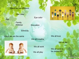Ways we are different
We all breathe
Hair color
Eye color
Age
Education
Family
Makeup
Ethnicity
We all love
We all work
We all eat
We all want to
be respectedWe all play
Ways we are the same
 