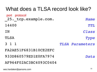 What does a TLSA record look like? 
10 
_25._tcp.example.com. 
14400 
IN 
TLSA 
3 1 1 
FA2AE51F6831B10CE2EFC 
933D860579ED1E0FA7974 
AF964F02AC3BC4093C0404 
wes.hardaker@parsons.com 
Name 
TTL 
Class 
Type 
TLSA Parameters 
Data 
port protocol 
 