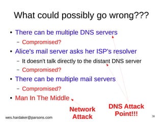30 
What could possibly go wrong??? 
● There can be multiple DNS servers 
– Compromised? 
● Alice's mail server asks her ISP's resolver 
– It doesn't talk directly to the distant DNS server 
– Compromised? 
● There can be multiple mail servers 
– Compromised? 
● Man In The Middle 
wes.hardaker@parsons.com 
DNS Attack 
Point!!! 
Network 
Attack 
 