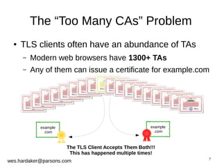 – Modern web browsers have 1300+ TAs 
– Any of them can issue a certificate for example.com 
7 
The “Too Many CAs” Problem 
● TLS clients often have an abundance of TAs 
example 
.com 
wes.hardaker@parsons.com 
example 
.com 
The TLS Client Accepts Them Both!!! 
This has happened multiple times! 
 