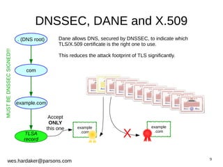 9 
DNSSEC, DANE and X.509 
. (DNS root) 
Dane allows DNS, secured by DNSSEC, to indicate which 
TLS/X.509 certificate is the right one to use. 
This reduces the attack footprint of TLS significantly. 
wes.hardaker@parsons.com 
example 
.com 
example 
.com 
com 
example.com 
TLSA 
record 
Accept 
ONLY 
this one X 
MUST BE DNSSEC SIGNED!!! 
 